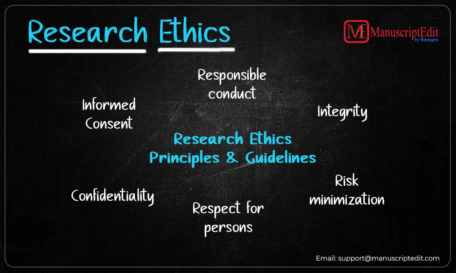 Research Ethics
